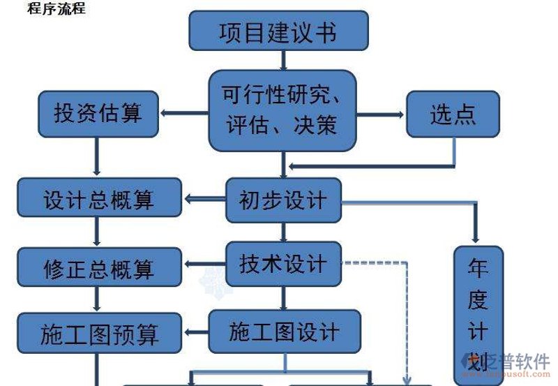 投资估算软件