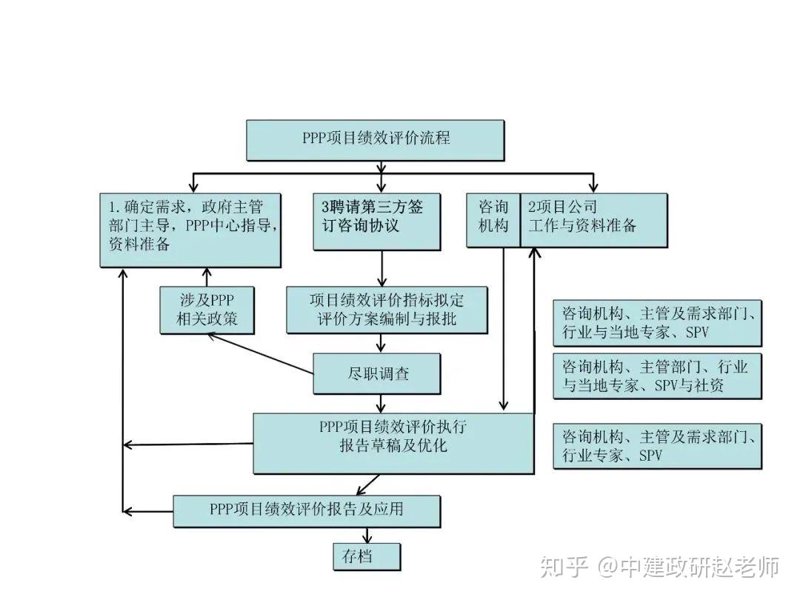 经济评价软件：工具选择与应用实践