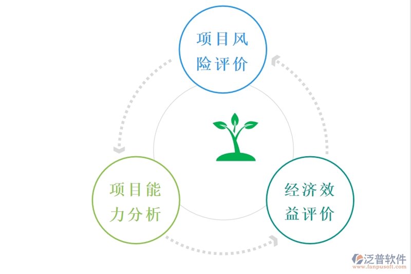 投资估算软件:选择更明智的工具
