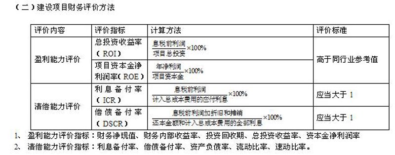 项目经济评价：如何用数据决定项目的可行性和价值
