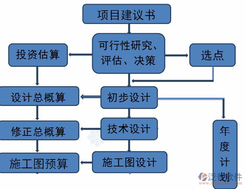 PPP项目的评价：如何科学合理地进行评估