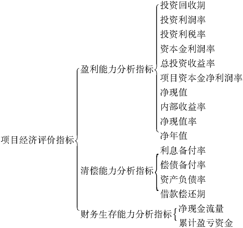 如何选择适合的项目投资估算软件？