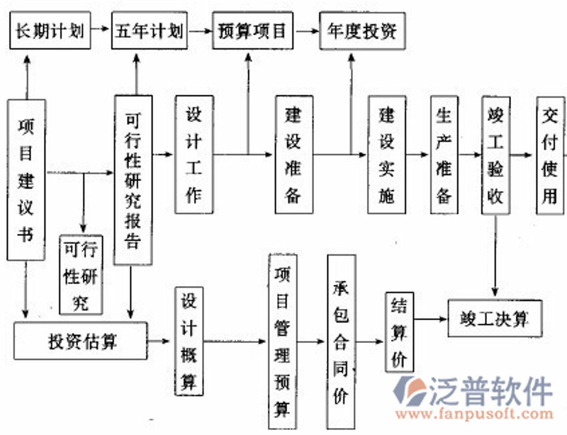 项目经济评价：新手入门指南