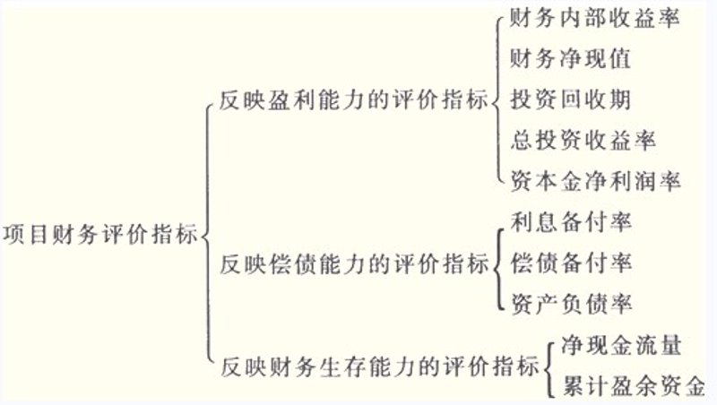 PPP项目评价：如何做出明智决策