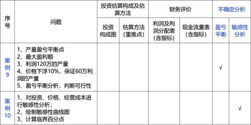 PPP项目的利与弊：一个深度研究