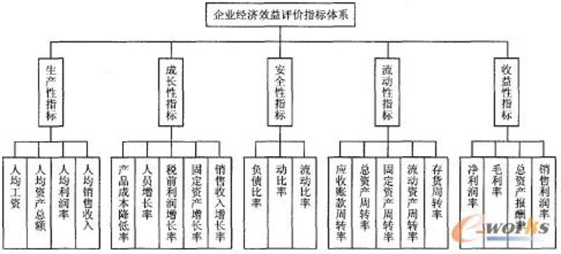 经济评价系统